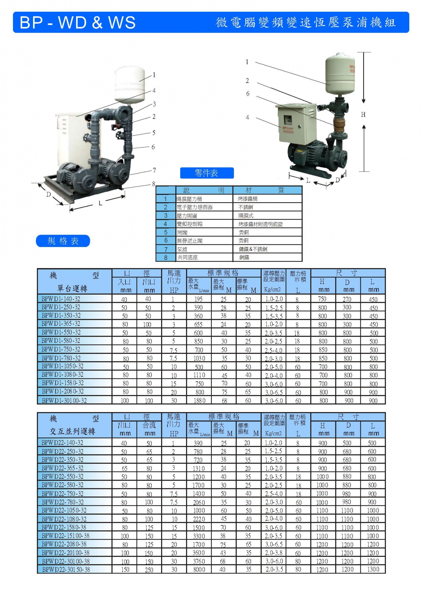 Constsnt Pressure Booster Pump Set