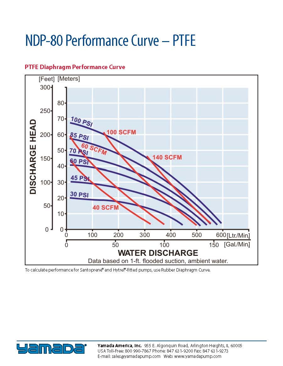 NDP-80_data_sheet